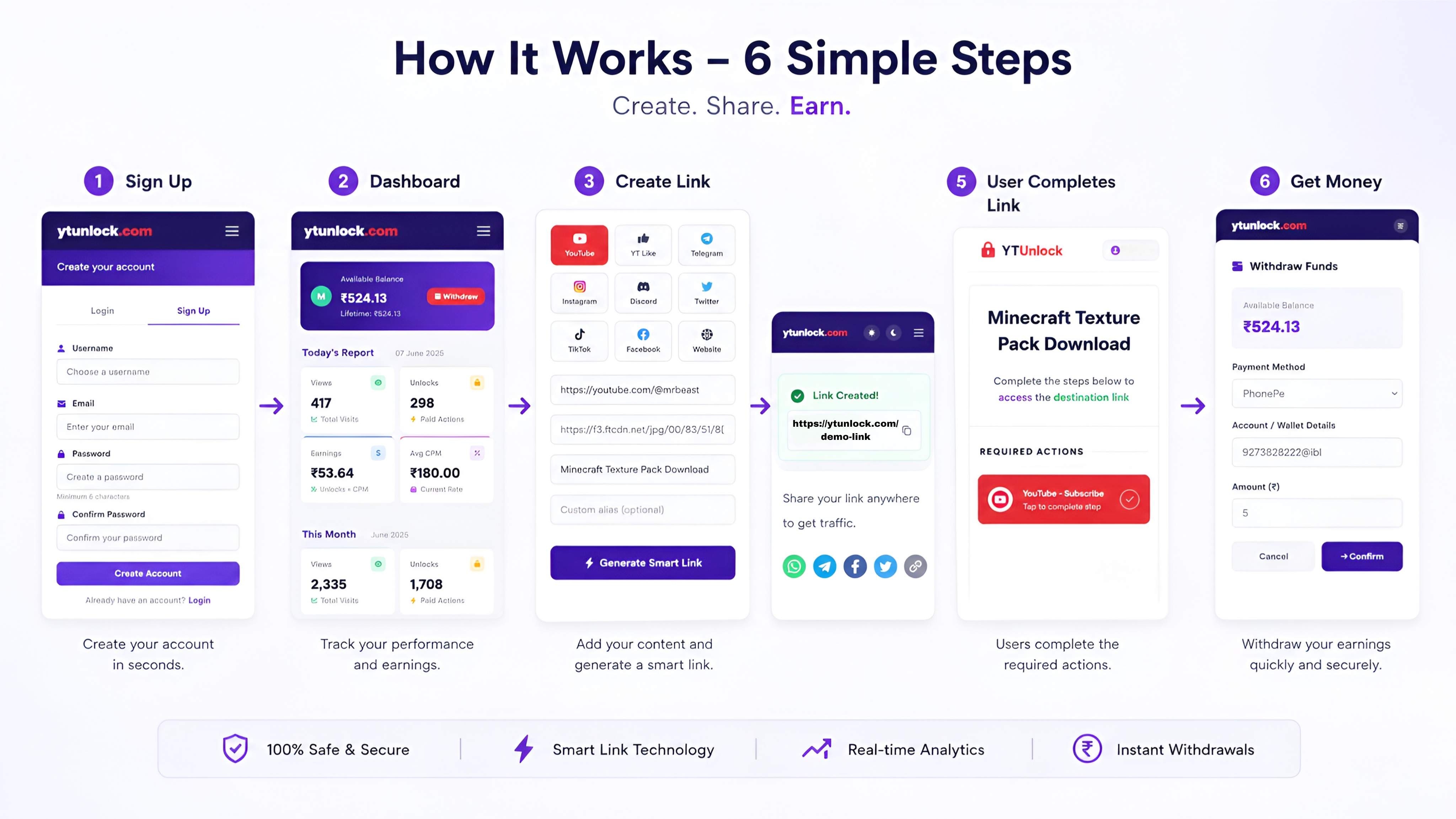 How to use Sub2Unlock.pro – 6 Simple Steps